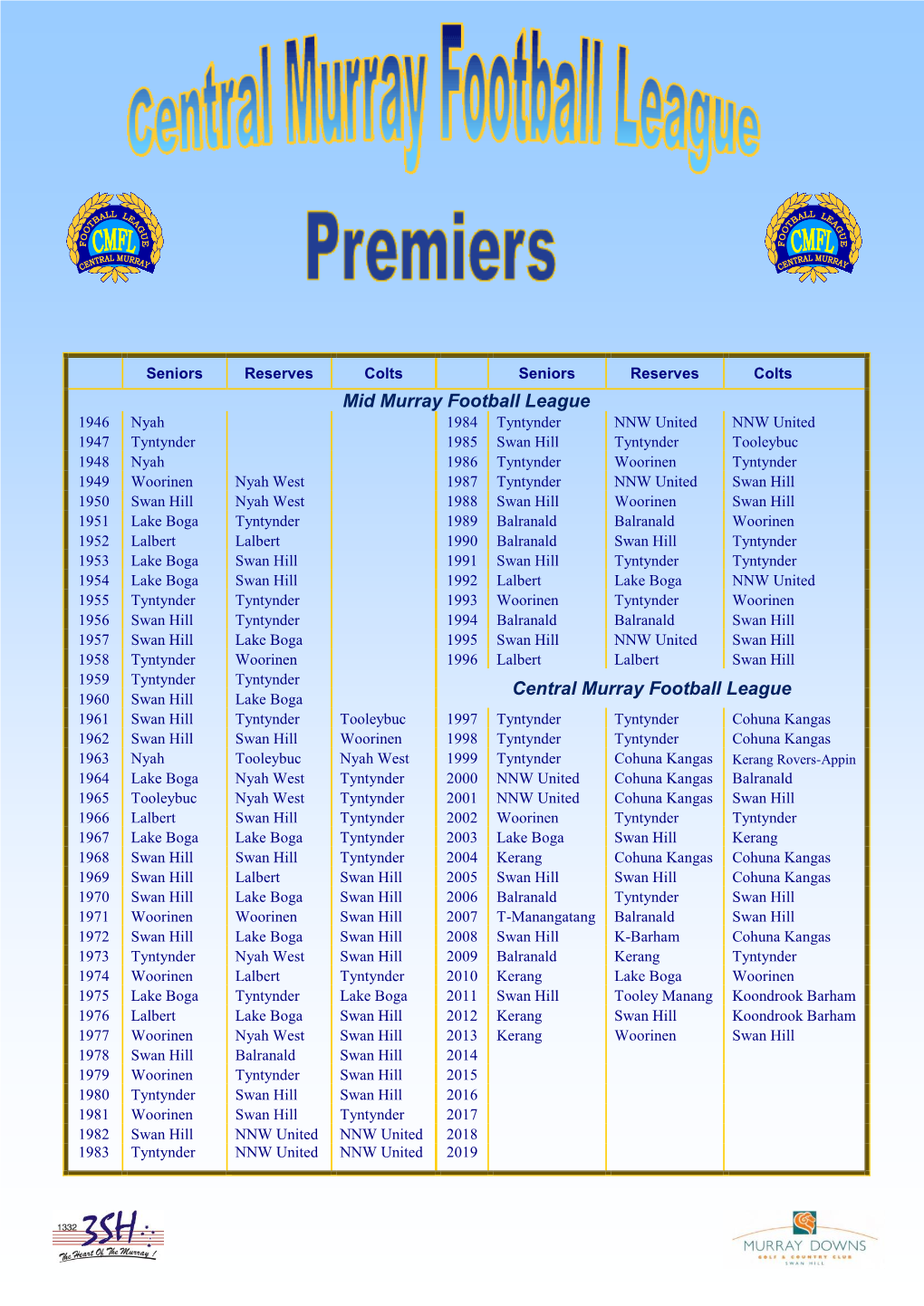 Mid Murray Football League Central Murray Football League