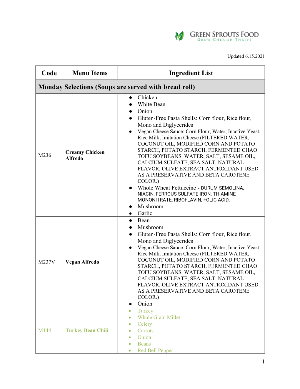 Code Menu Items Ingredient List Monday Selections (Soups Are