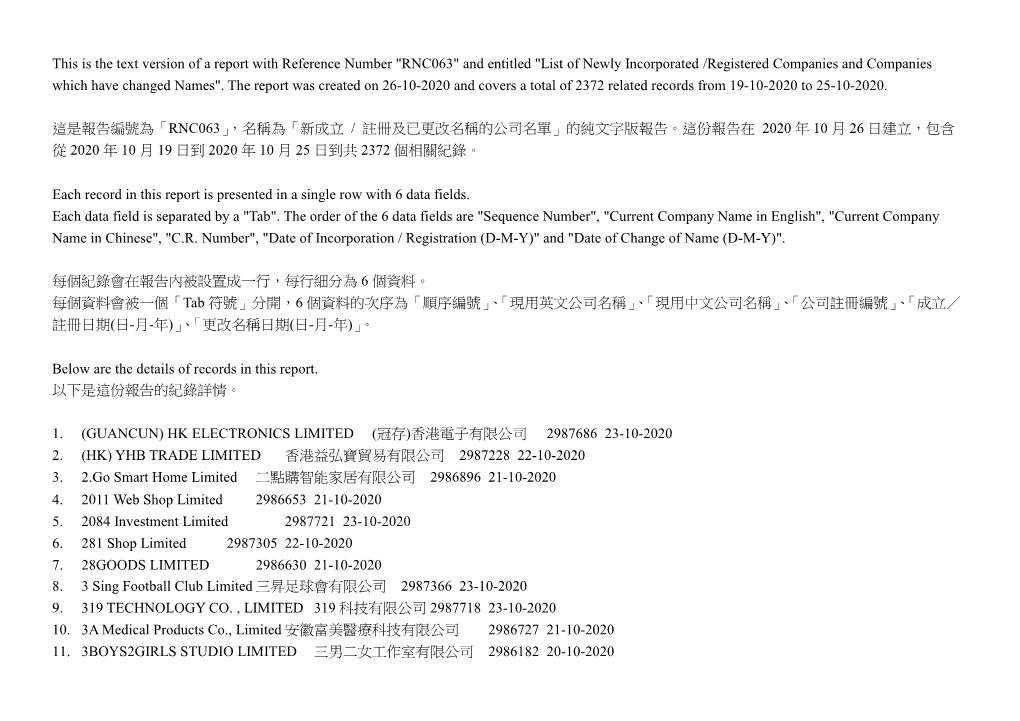 新成立/ 註冊及已更改名稱的公司名單list of Newly Incorporated