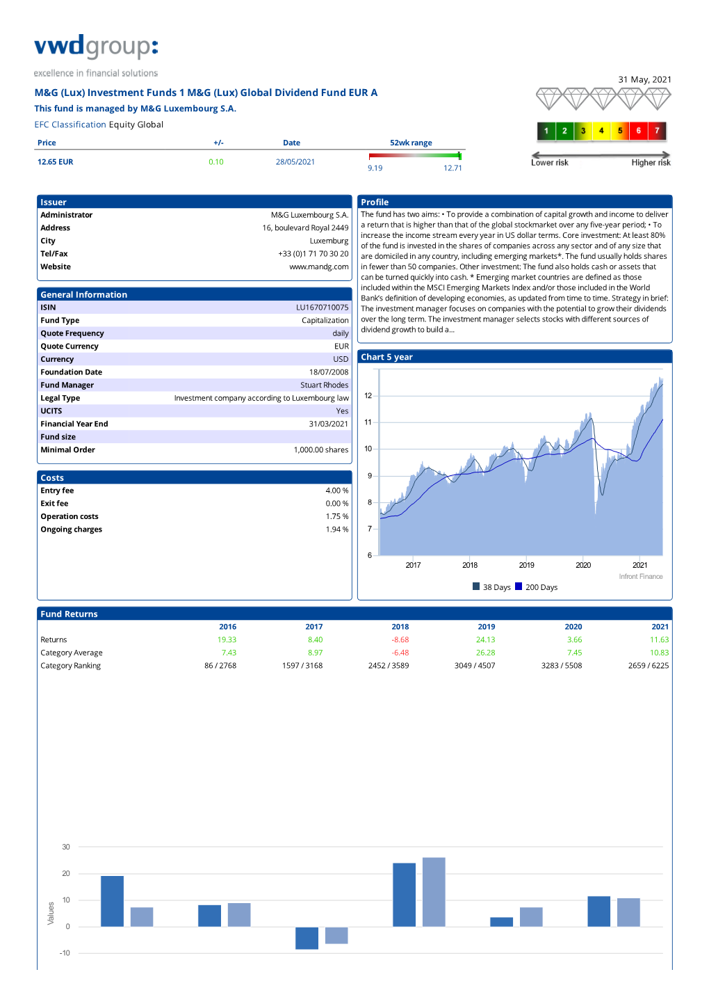 M&G (Lux) Investment Funds 1 M&G (Lux) Global Dividend Fund EUR A