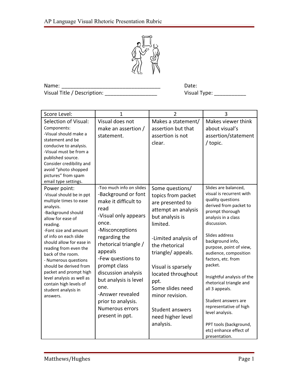 AP Language Visual Rhetoric Presentation Rubric