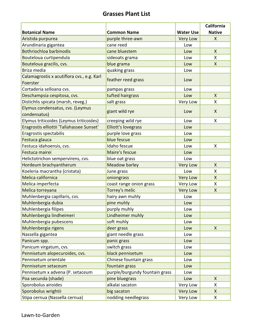 Grasses Plant List