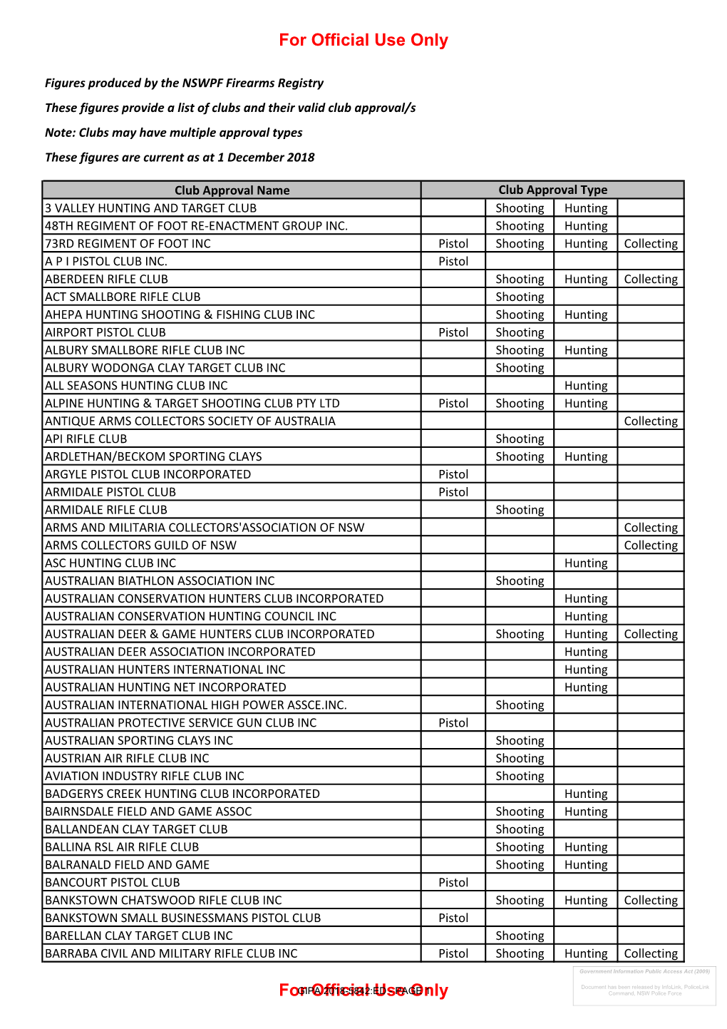 5842:ED Use - PAGE Only 1 Command, NSW Police Force