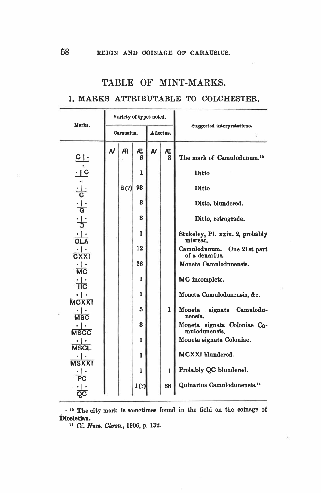 The Reign and Coinage of Carausius