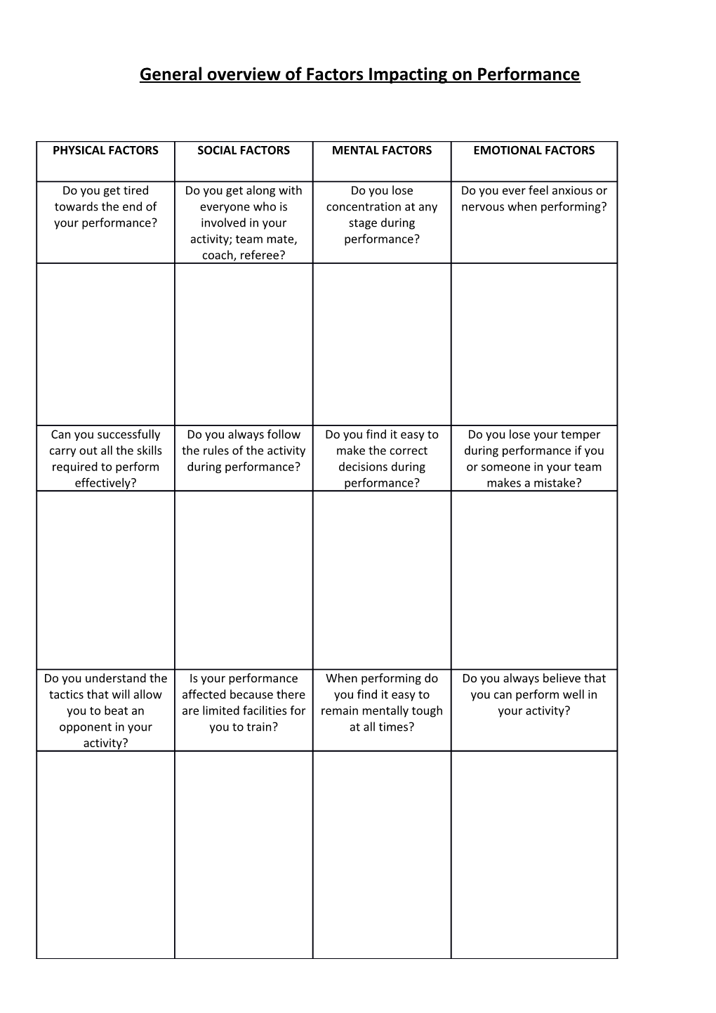 General Overview of Factors Impacting on Performance