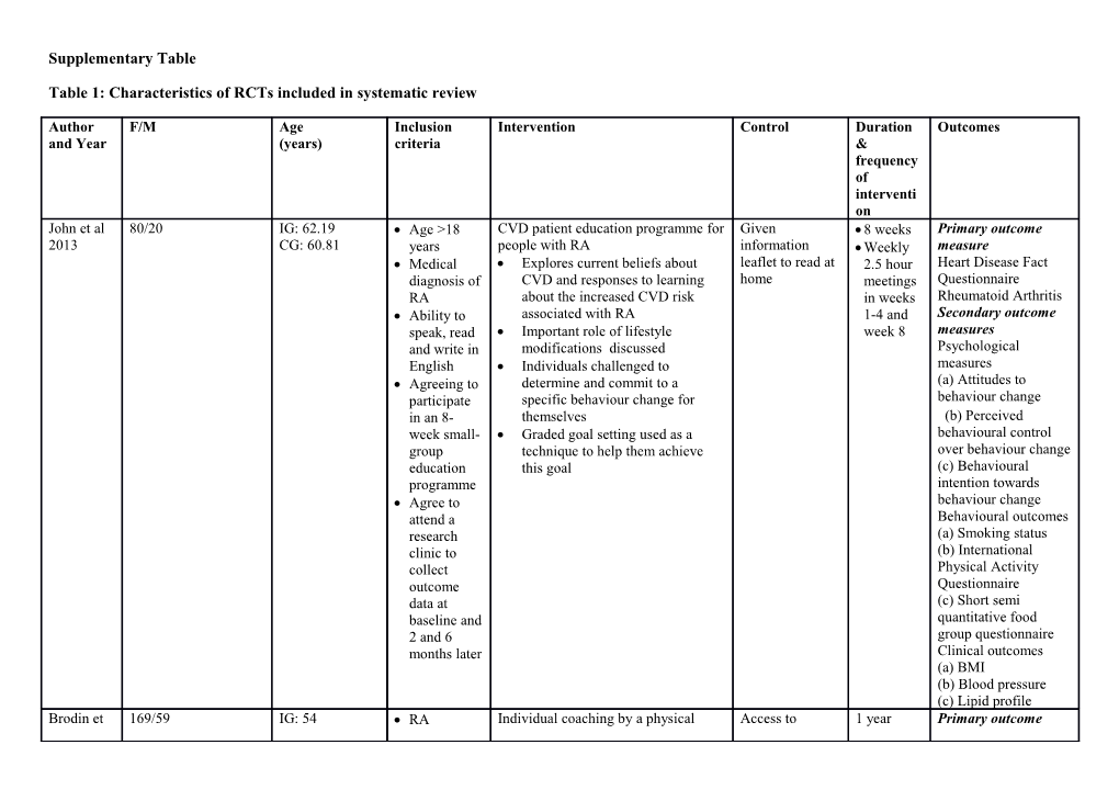 Table 1: Characteristics of Rcts Included in Systematic Review