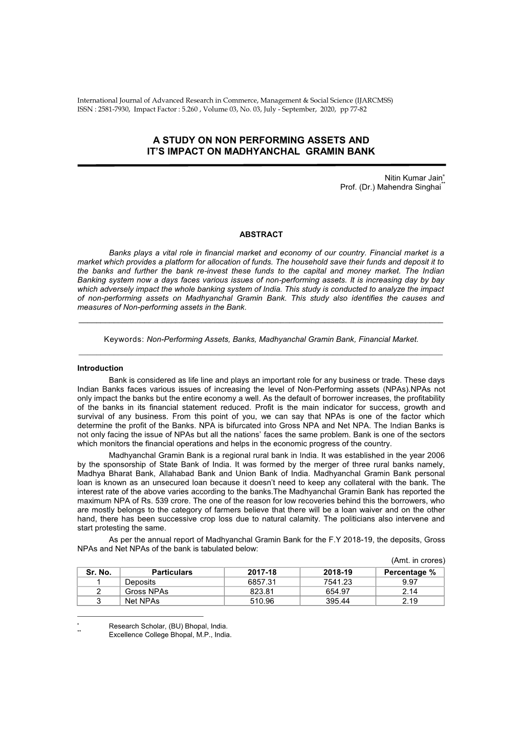 A Study on Non Performing Assets and It's Impact On