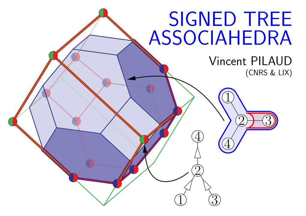 SIGNED TREE ASSOCIAHEDRA Vincent PILAUD (CNRS & LIX)