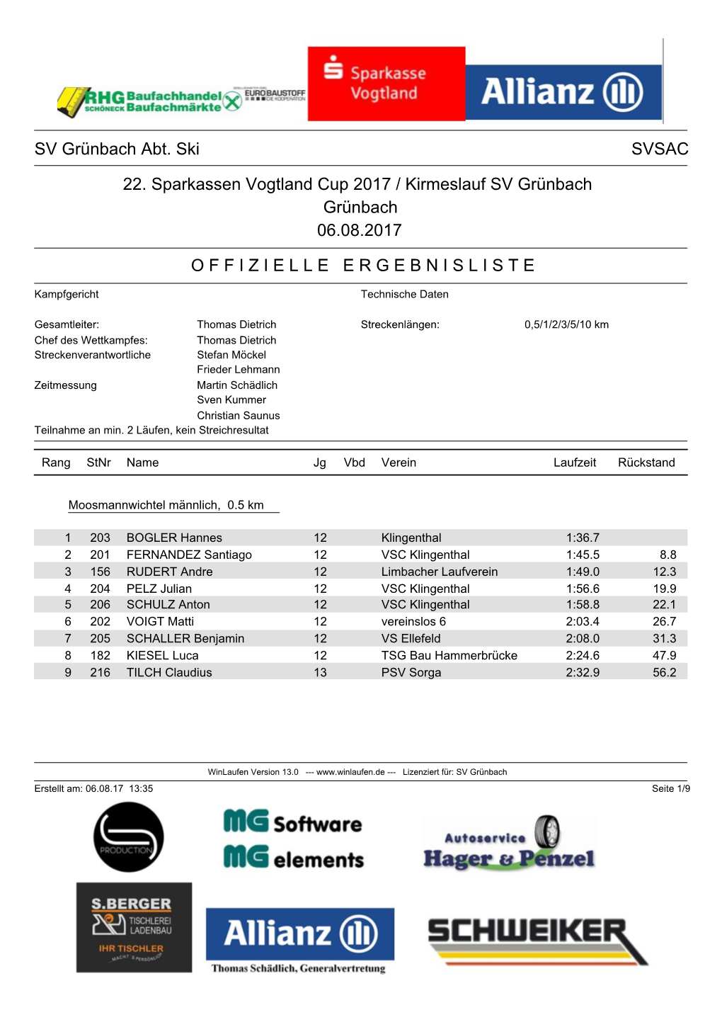 Kirmeslauf & Sparkassen Vogtland Pokal