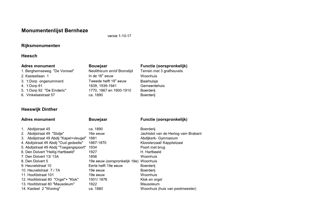 Monumentenlijst Bernheze Versie 1-10-17