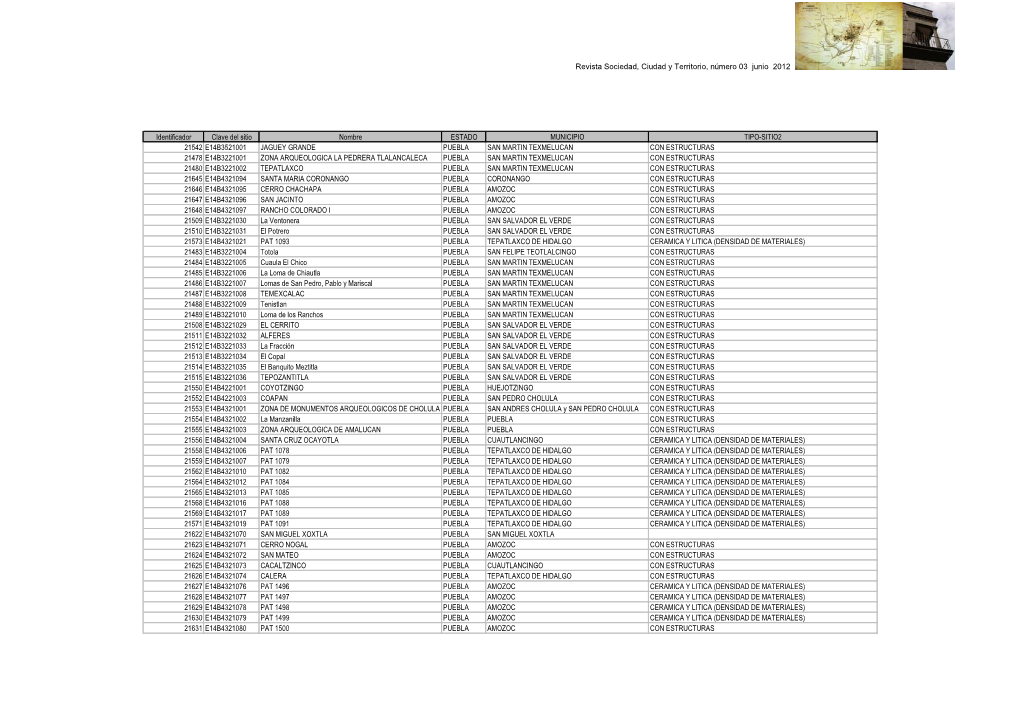 Revista Sociedad, Ciudad Y Territorio, Número 03 Junio 2012 Identificador