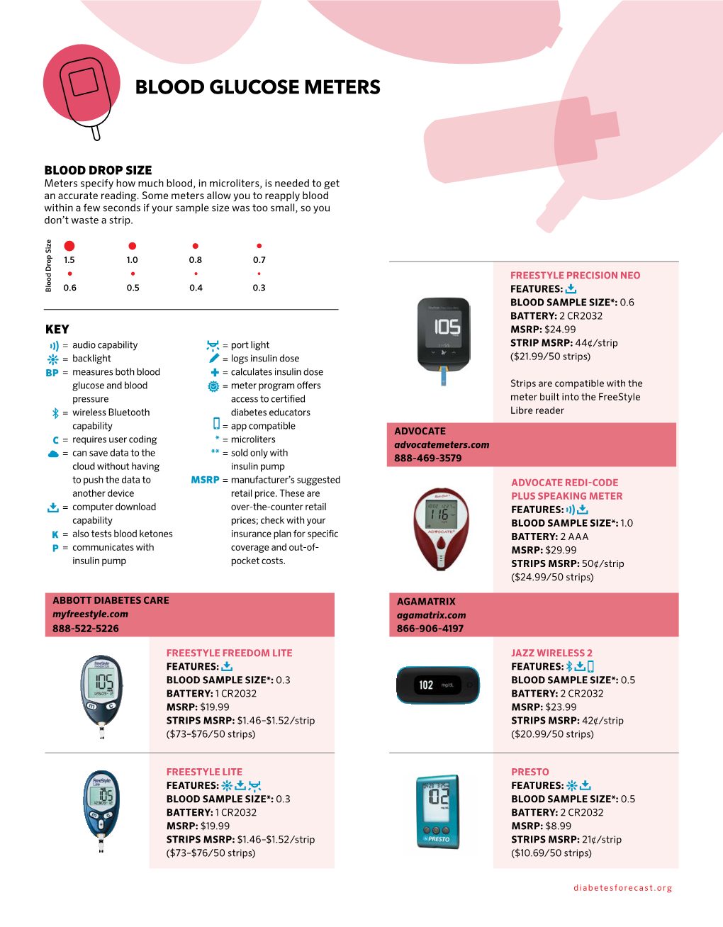 Blood Glucose Meters