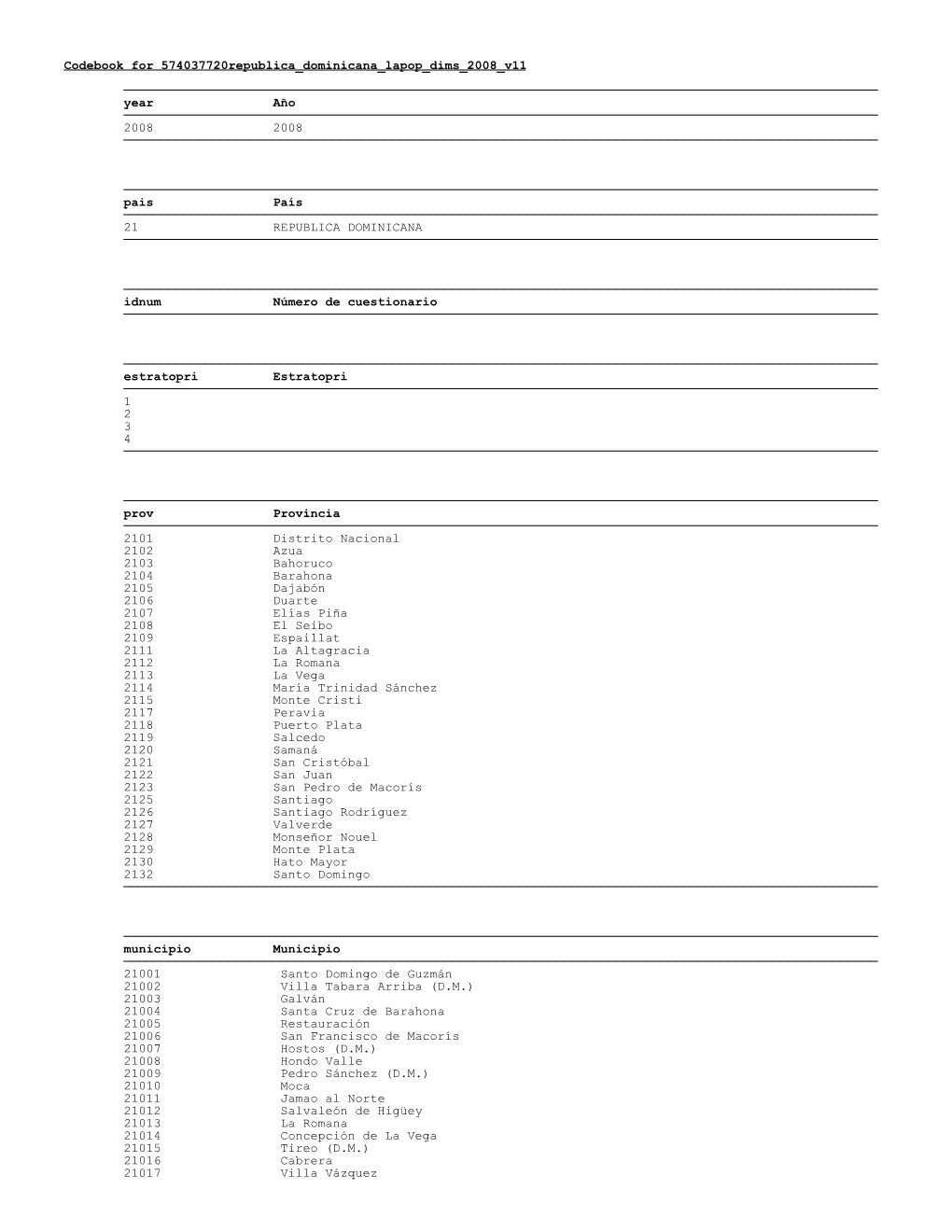 Codebook for 574037720Republica Dominicana Lapop Dims 2008 V11