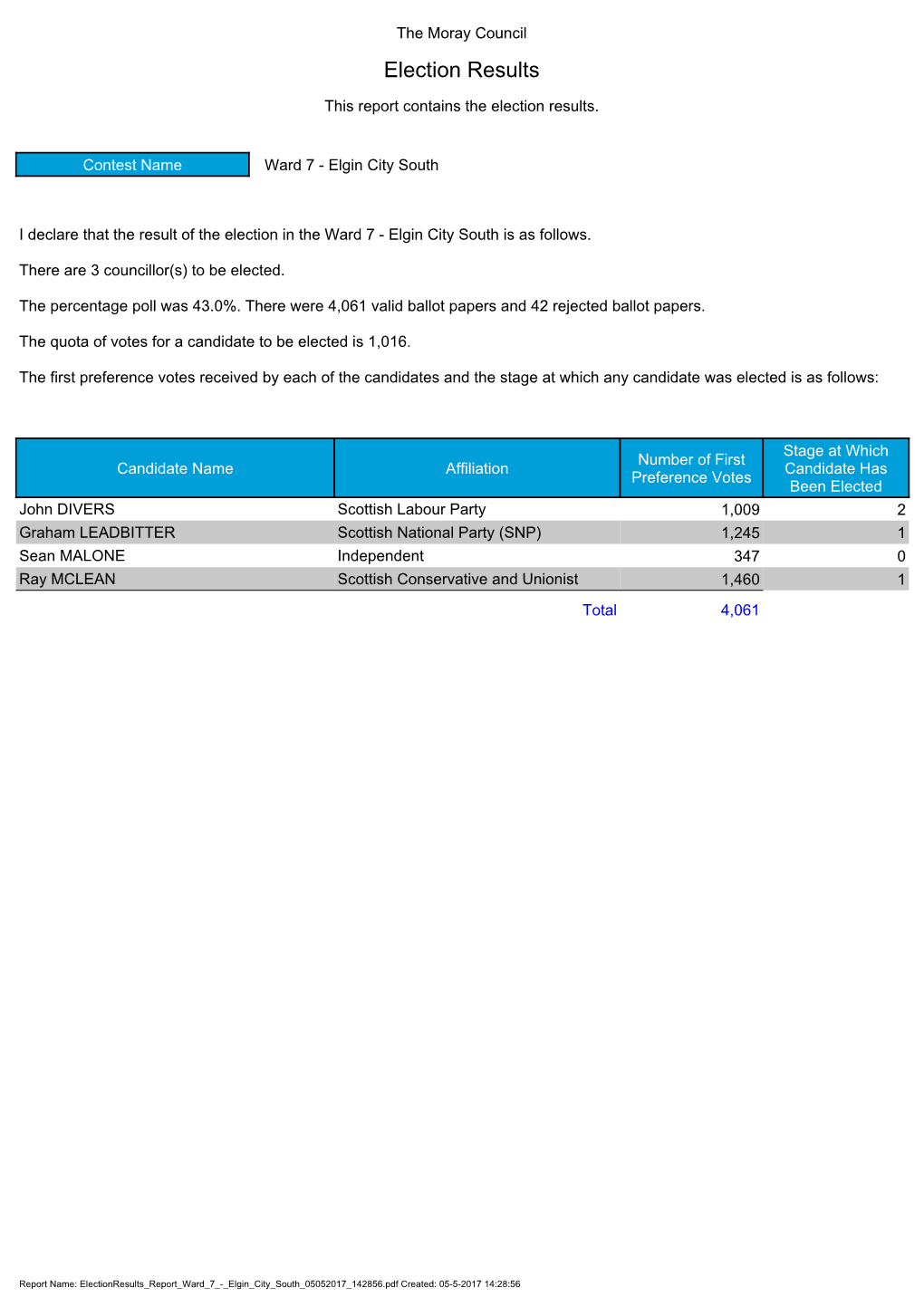 Election Results