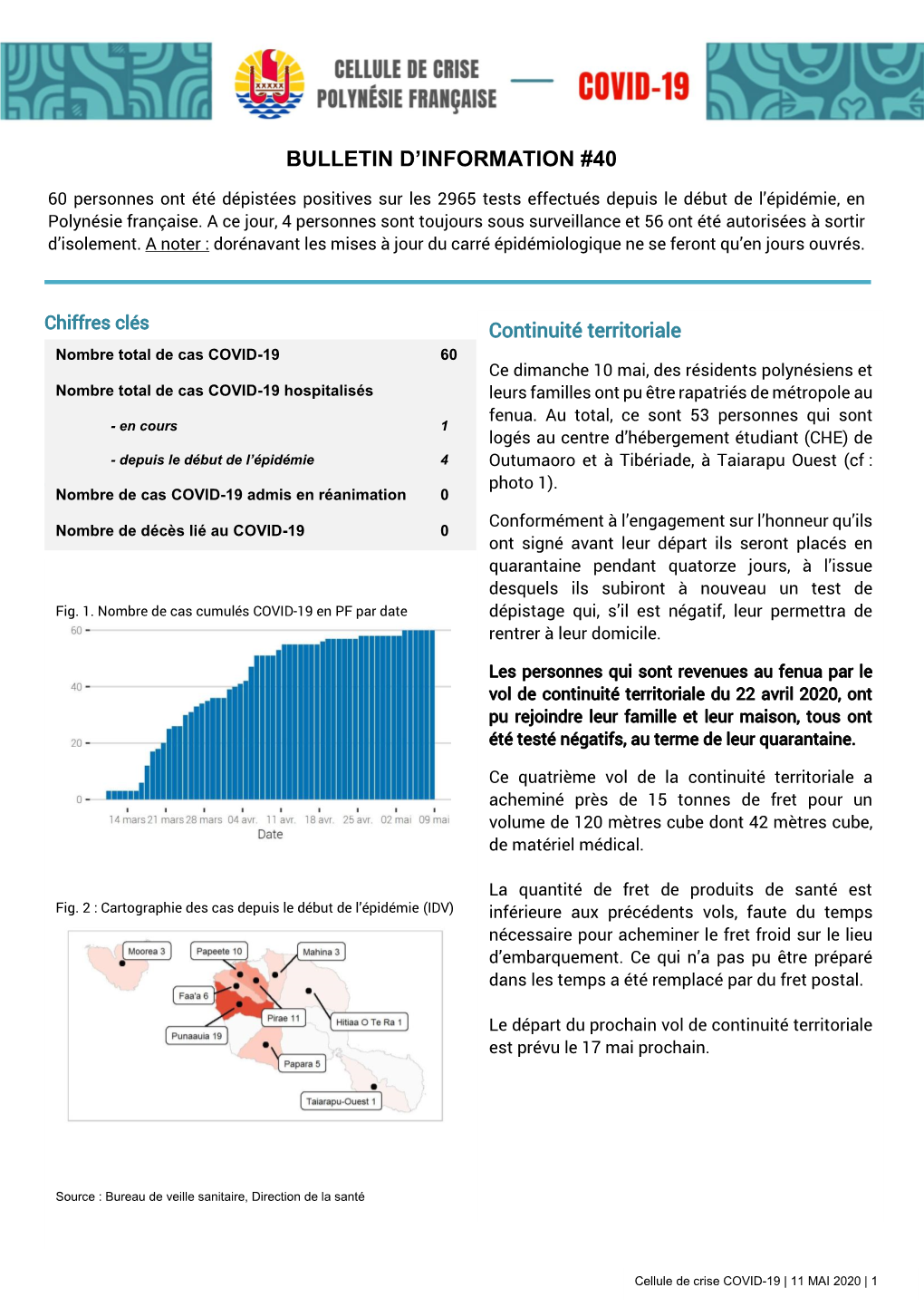 Bulletin D'information