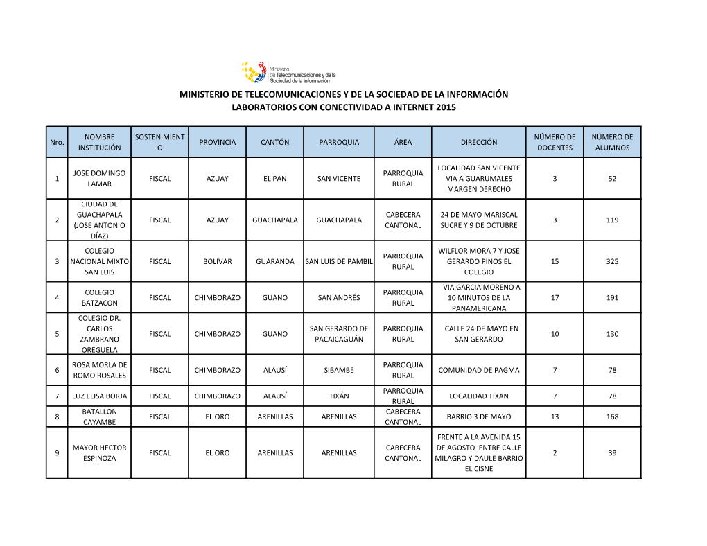 Laboratorios Con Conectividad a Internet 2015 Ministerio De