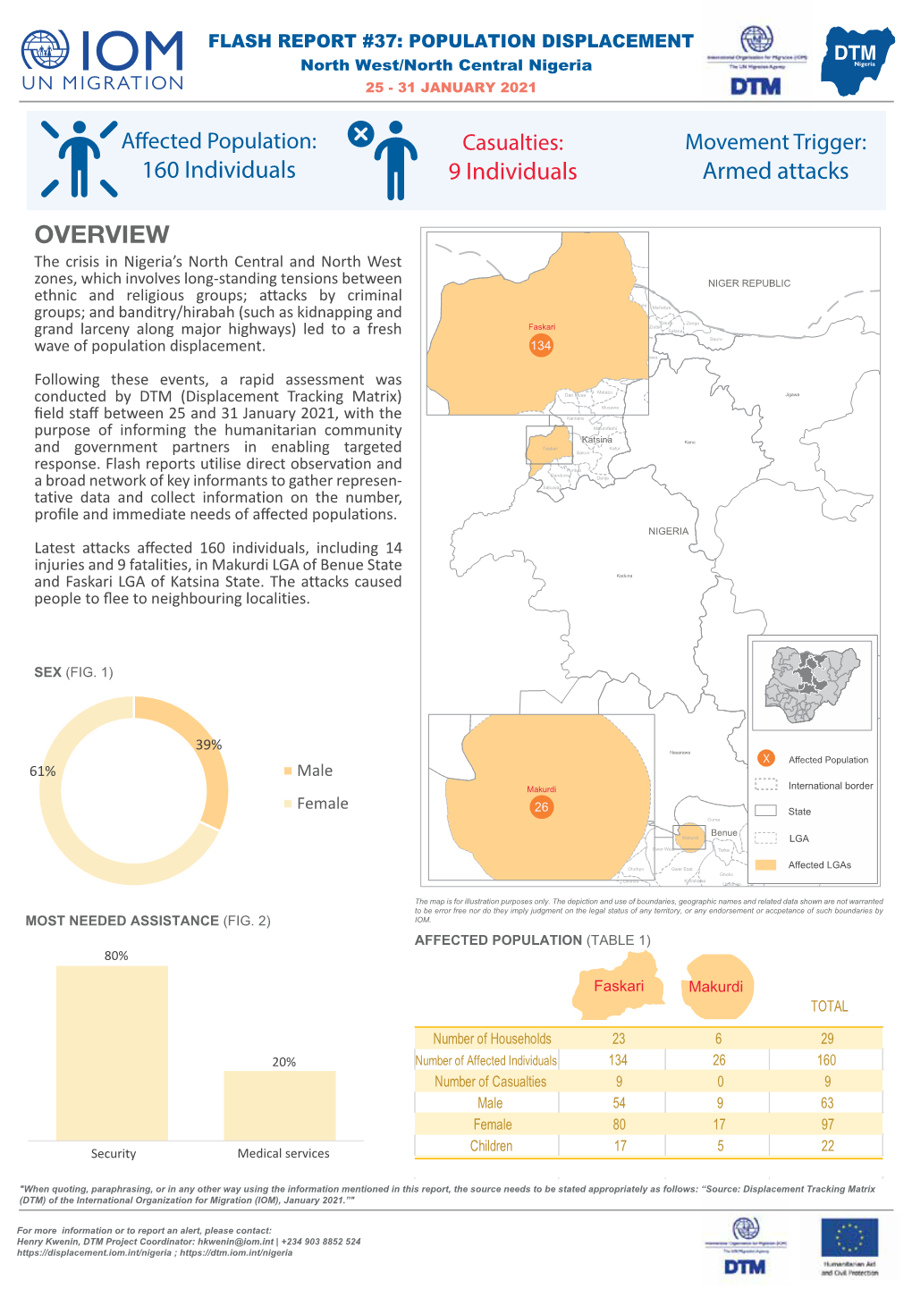 IOM Nigeria DTM Flash Report NCNW 37 (31 January 2021)