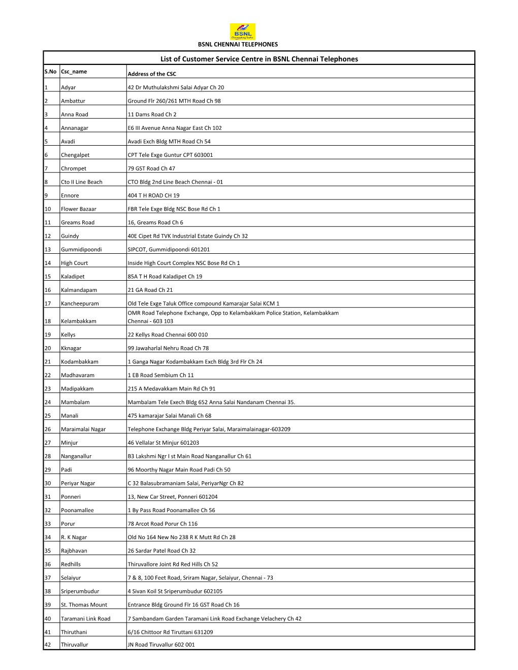 List of Customer Service Centre in BSNL Chennai Telephones