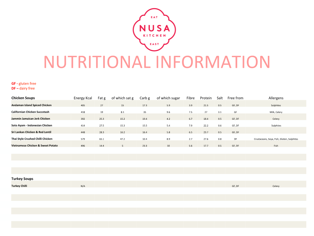 Nutritional Information