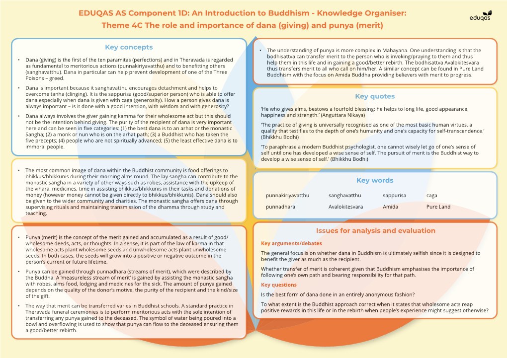 Theme 4C the Role and Importance of Dana (Giving) and Punya (Merit)