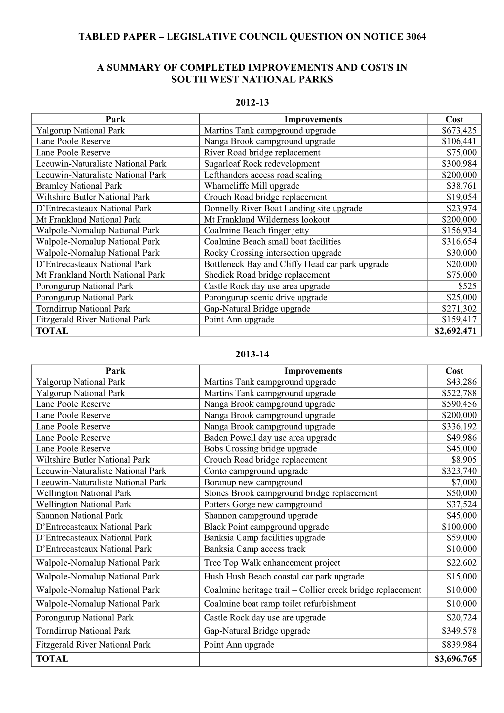 Tabled Paper – Legislative Council Question on Notice 3064