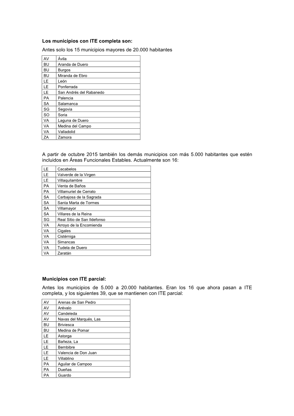 Los Municipios Con ITE Completa Son: Antes Solo Los 15 Municipios Mayores De 20.000 Habitantes