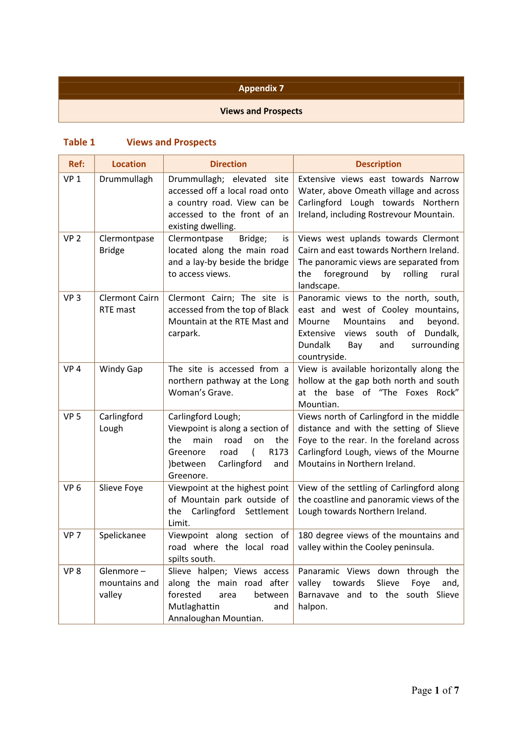 Appendix 11 Views and Prospects