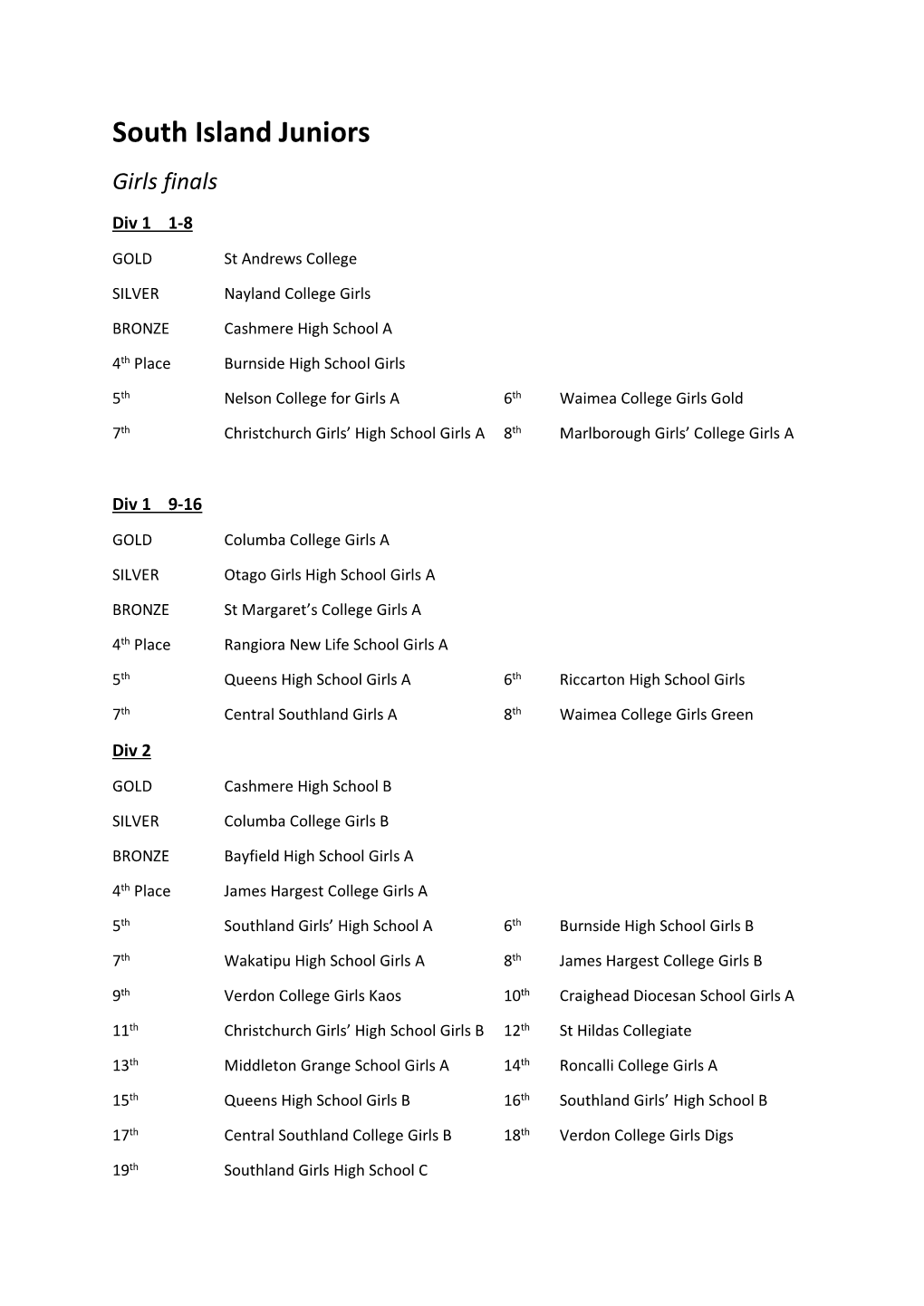 South Island Juniors Girls Finals