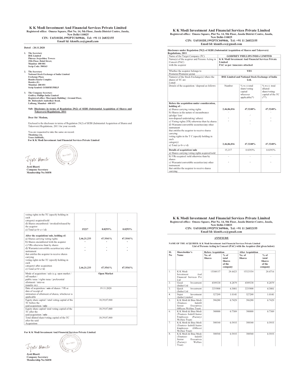 K K Modi Investment and Financial Services Private Limited K K Modi Investment and Financial Services Private Limited Registered Office: Omaxe Square, Plot No