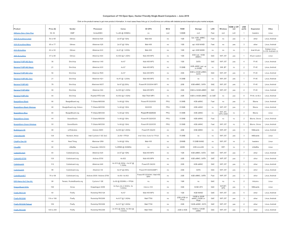 Comparison of 116 Open Spec, Hacker Friendly Single Board Computers -- June 2018