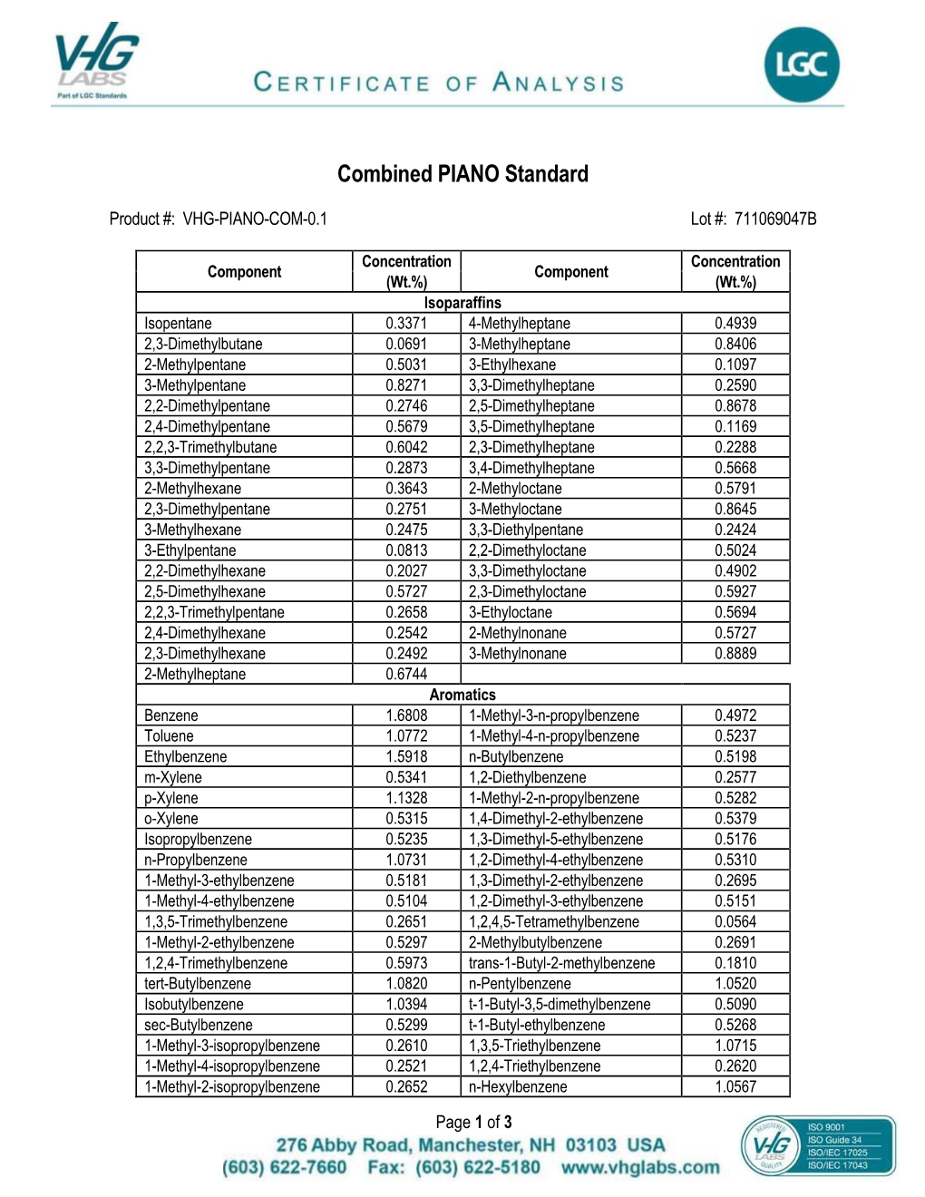 Combined PIANO Standard