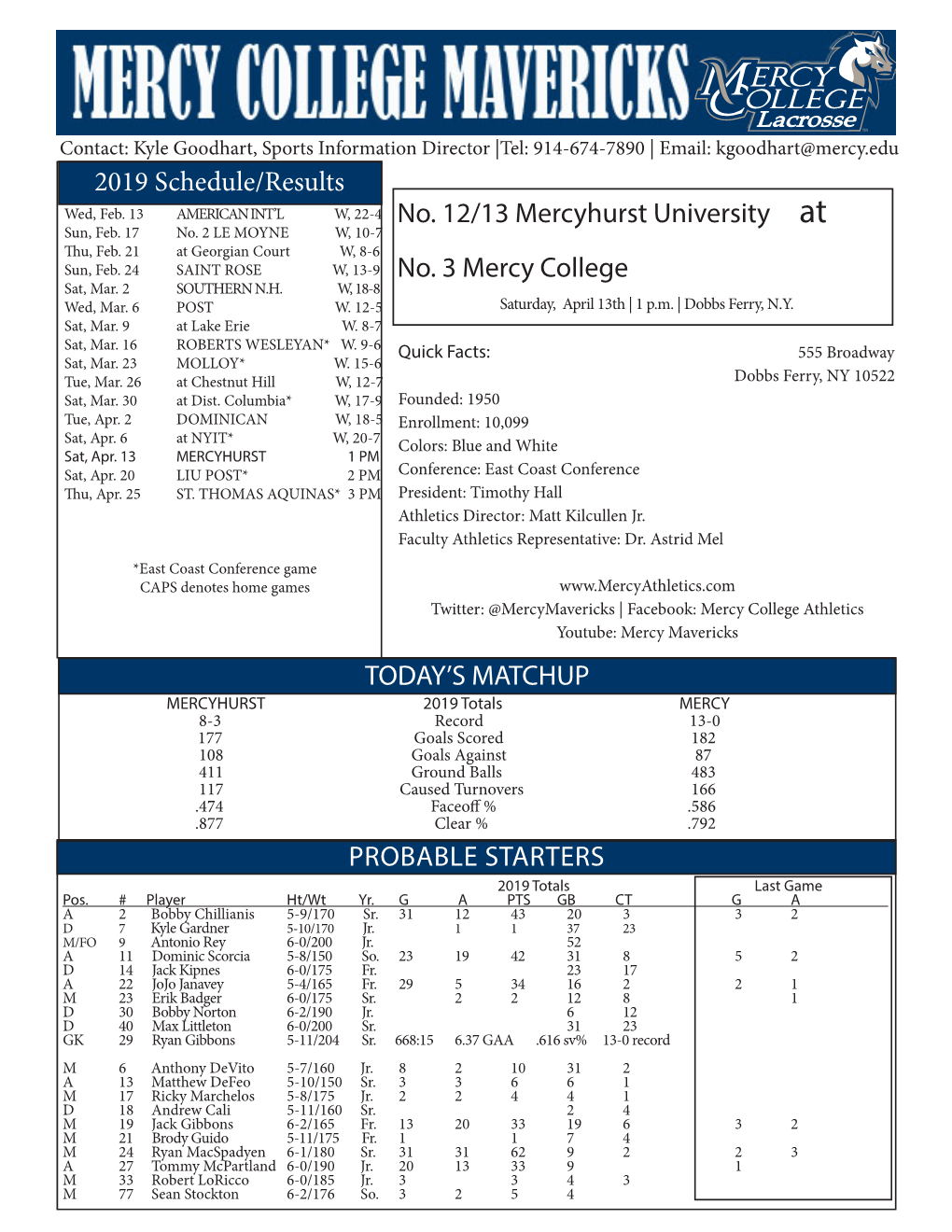 2019 Schedule/Results No. 12/13 Mercyhurst University at No. 3 Mercy College TODAY's MATCHUP PROBABLE STARTERS