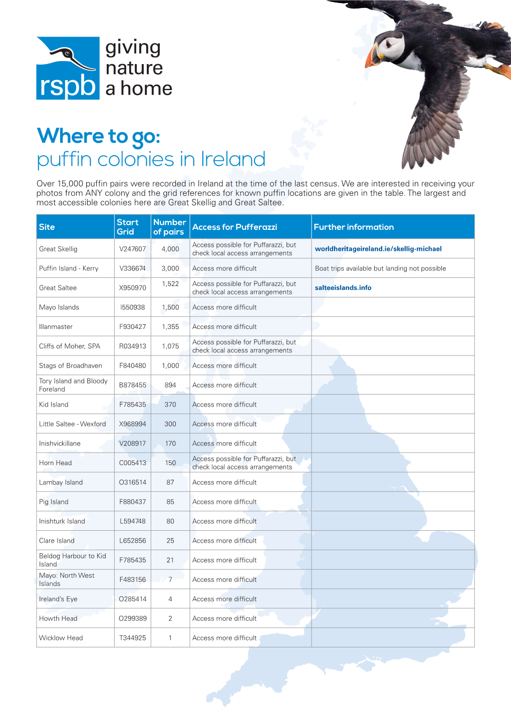 Where to Go: Puffin Colonies in Ireland Over 15,000 Puffin Pairs Were Recorded in Ireland at the Time of the Last Census