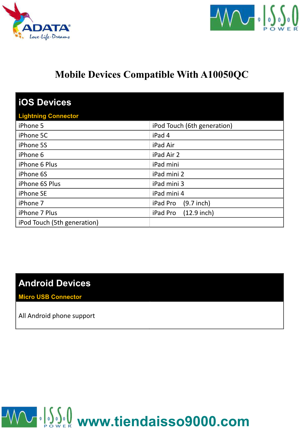 Android Devices