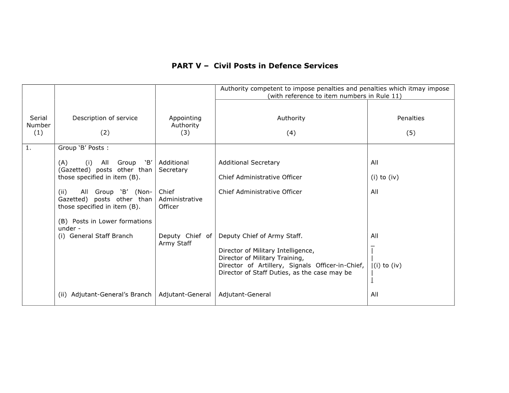 PART V – Civil Posts in Defence Services