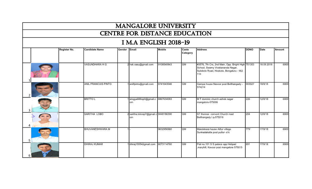 Mangalore University Centre for Distance Education I M.A English 2018-19