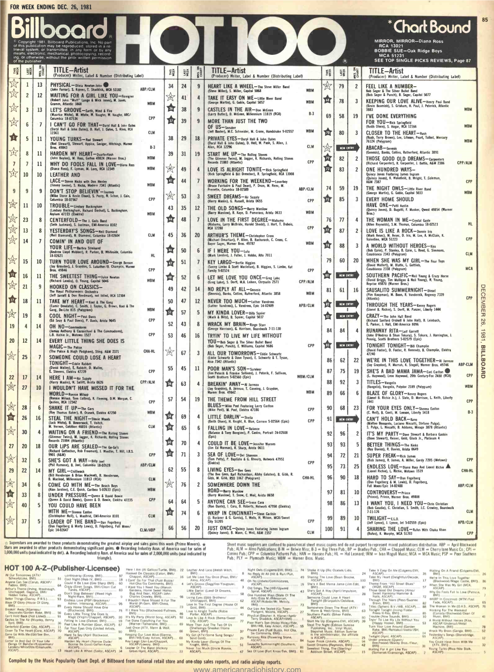 Billboard * Chart Bound C Copyright 1981, Billboard Publications