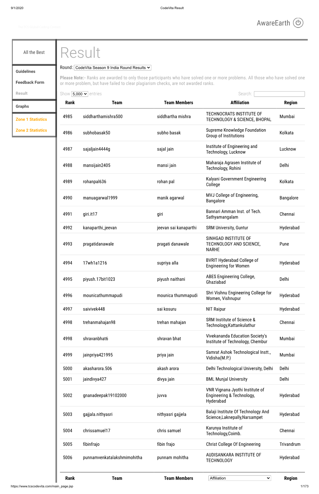 Codevita Result List 2