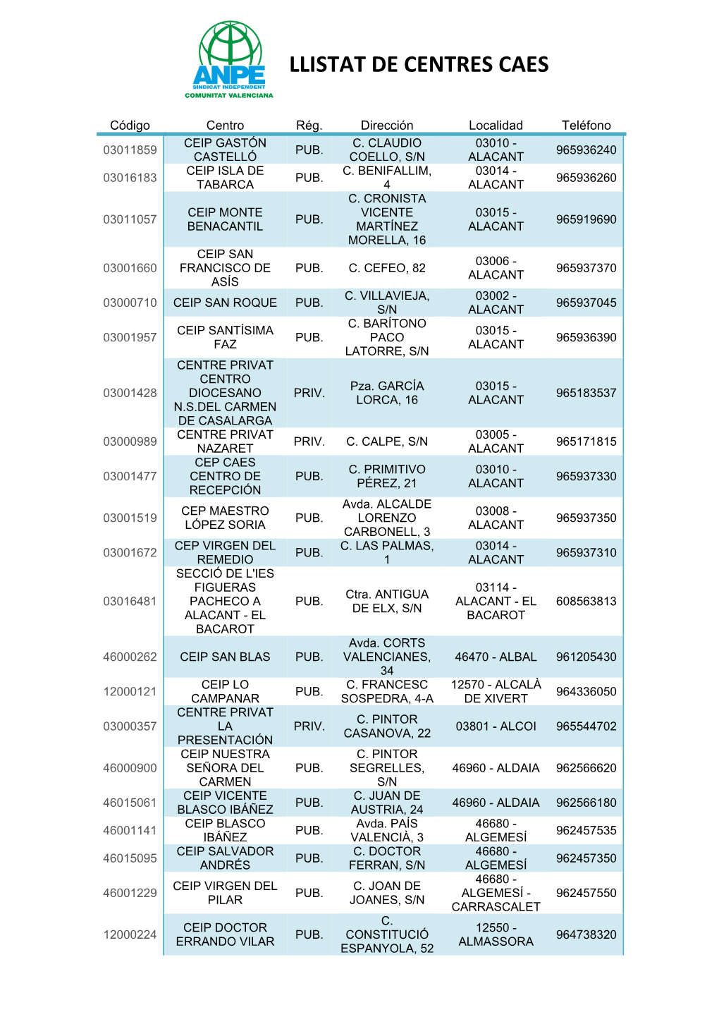 Llistat De Centres Caes