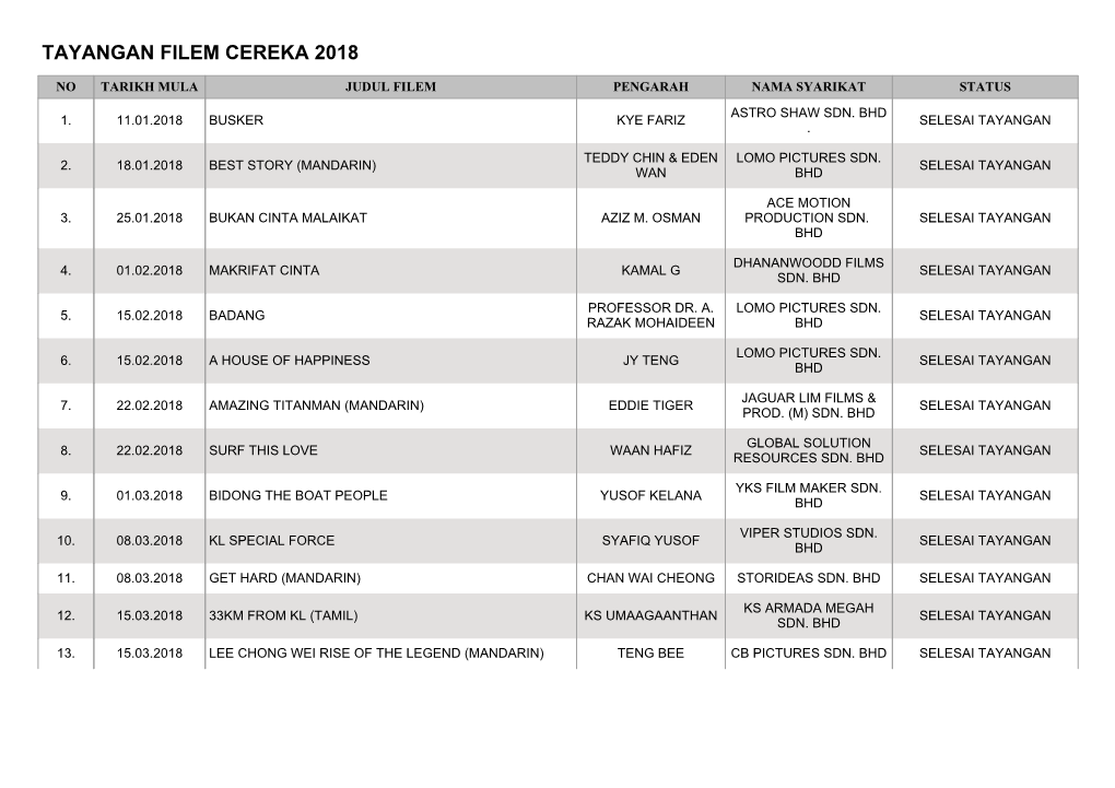 Tayangan Filem Cereka 2018