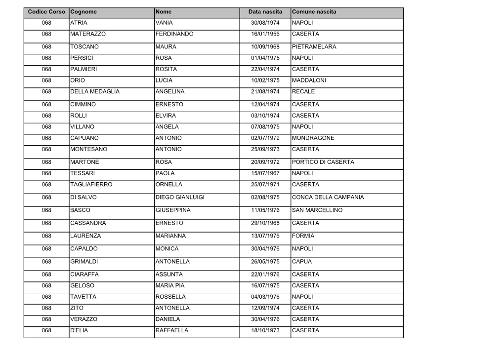 Elettorato Attivo Del Dip. Di Giurisprudenza Al 21 05 2018