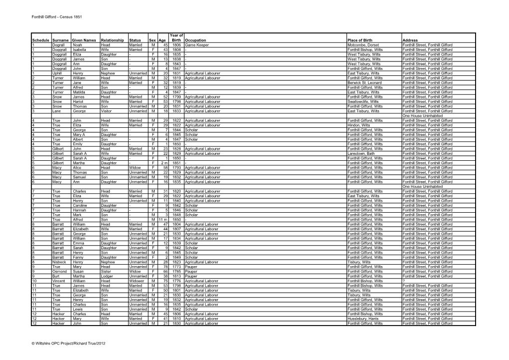 Fonthill Gifford - Census 1851