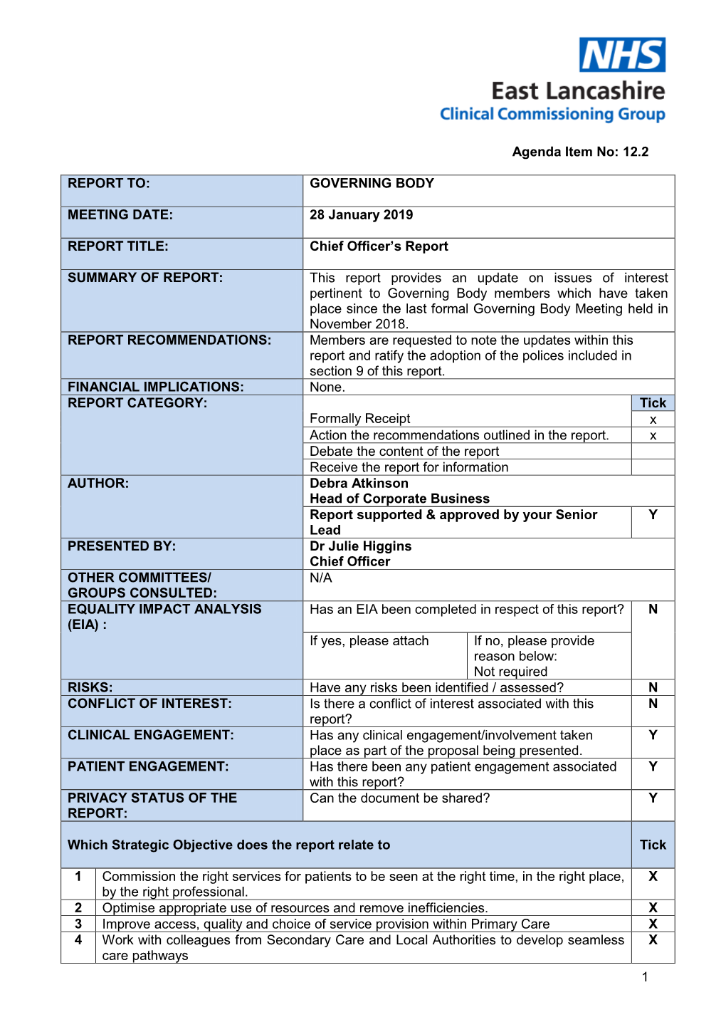 1 Agenda Item No: 12.2 REPORT TO: GOVERNING BODY MEETING