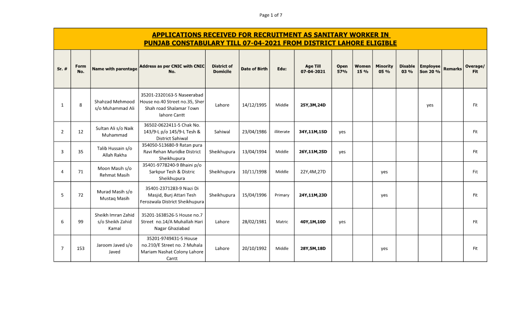 Applications Received for Recruitment As Sanitary Worker in Punjab Constabulary Till 07-04-2021 from District Lahore Eligible