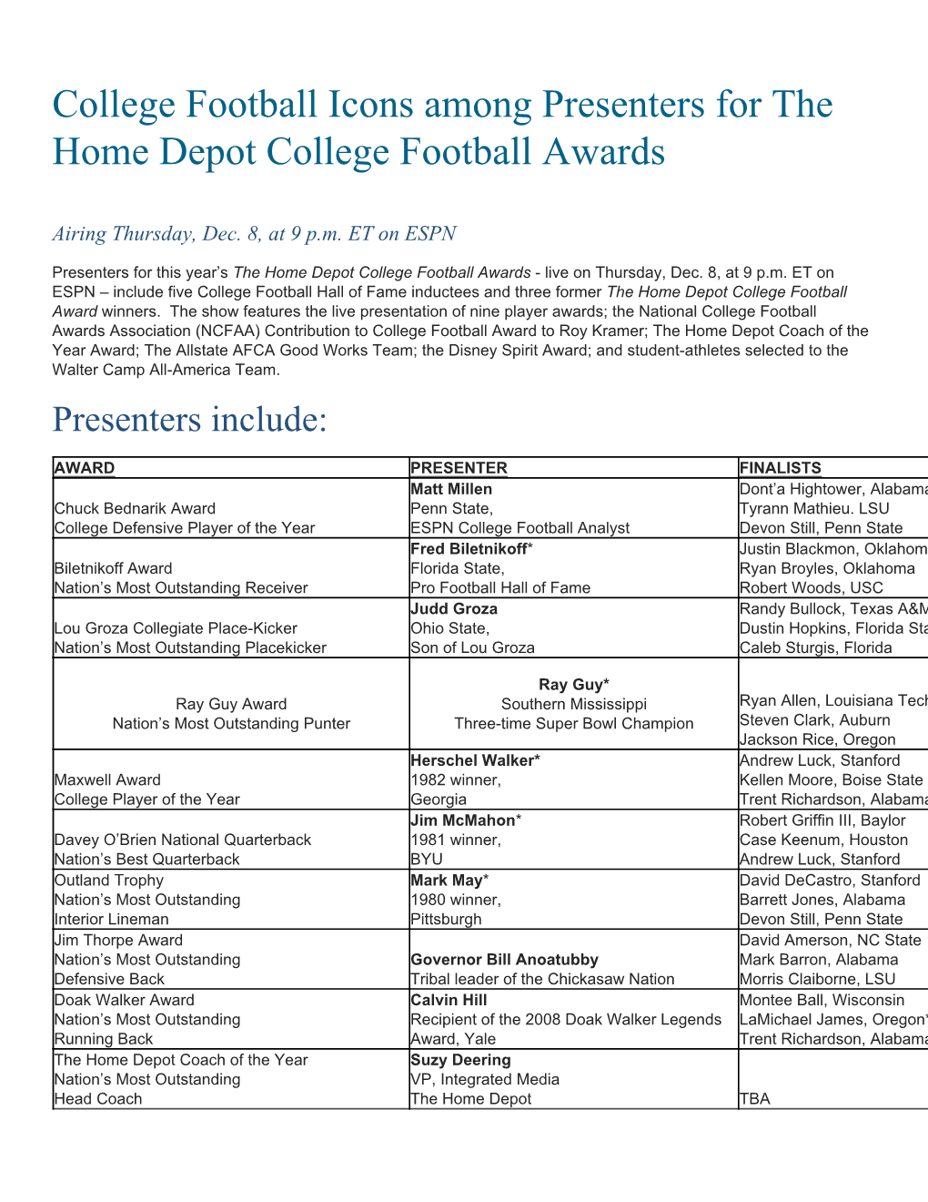 National College Football Awards Association