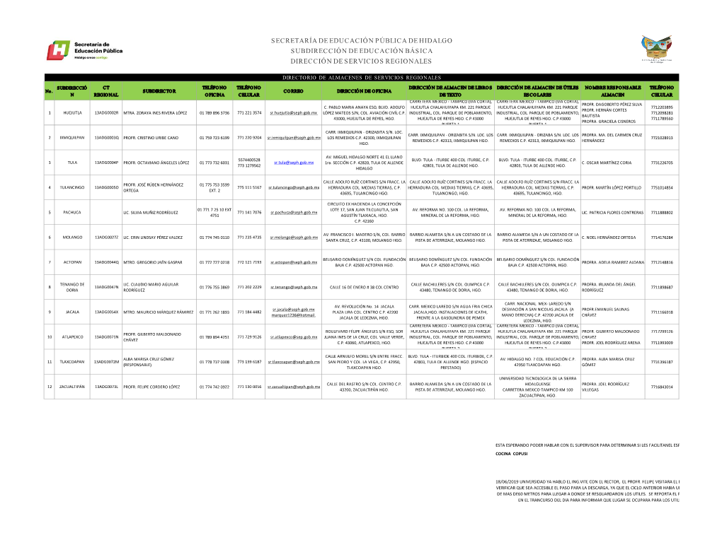 Secretaría De Educación Pública De Hidalgo Subdirección De Educación Básica Dirección De Servicios Regionales