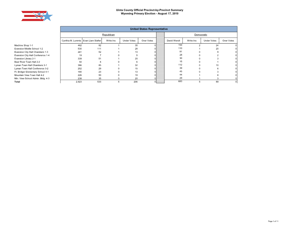 Uinta County Official Precinct-By-Precinct Summary Wyoming Primary Election - August 17, 2010