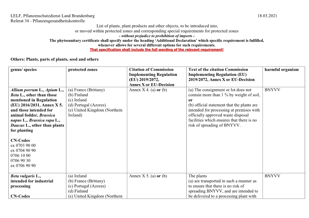 Import of Plants and Plant Products from Third Countries