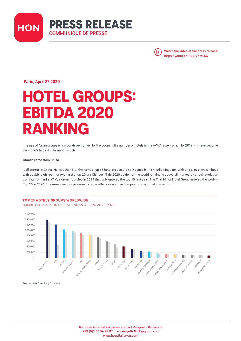 Hotel Groups: Ebitda 2020 Ranking