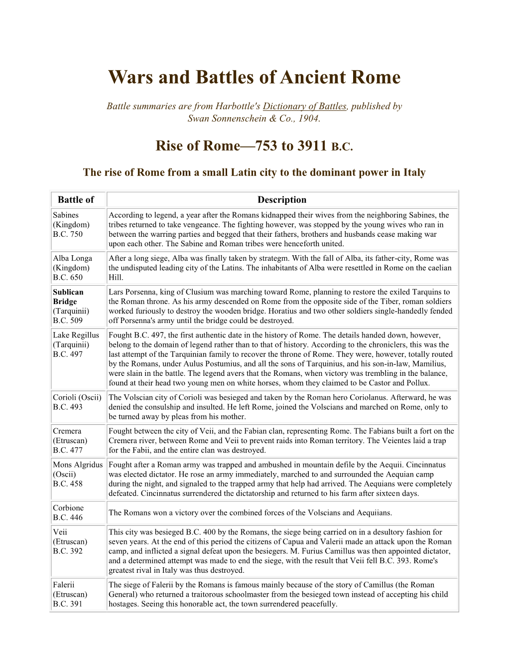 Wars and Battles of Ancient Rome